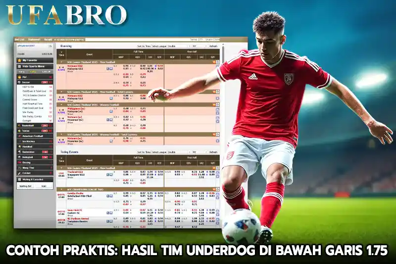 Contoh praktis Hasil tim underdog di bawah garis 1.75