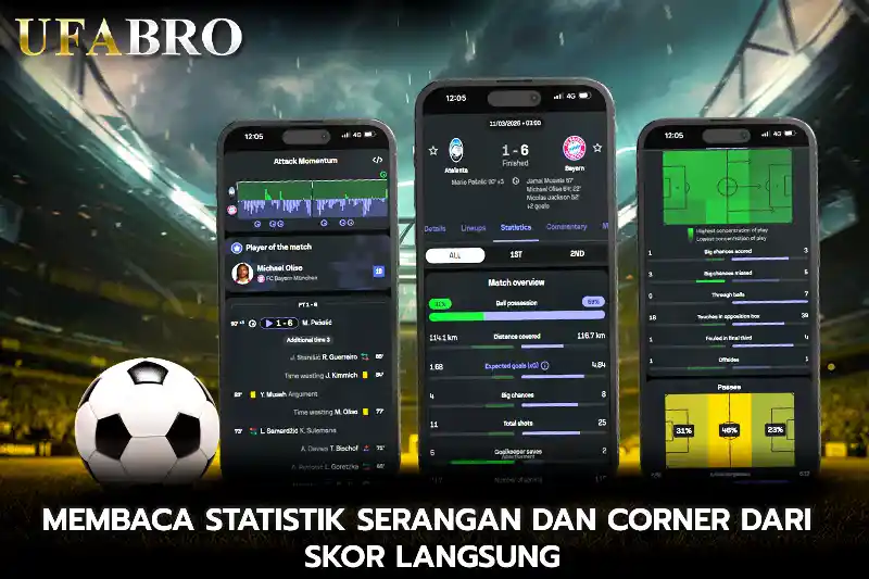 Membaca Statistik Serangan Dan Corner Dari Skor Langsung